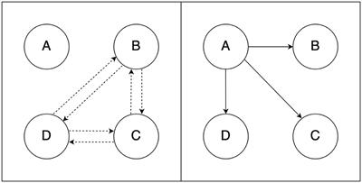 Quantifying the economic value of customers' social networks: does Metcalfe's law apply?